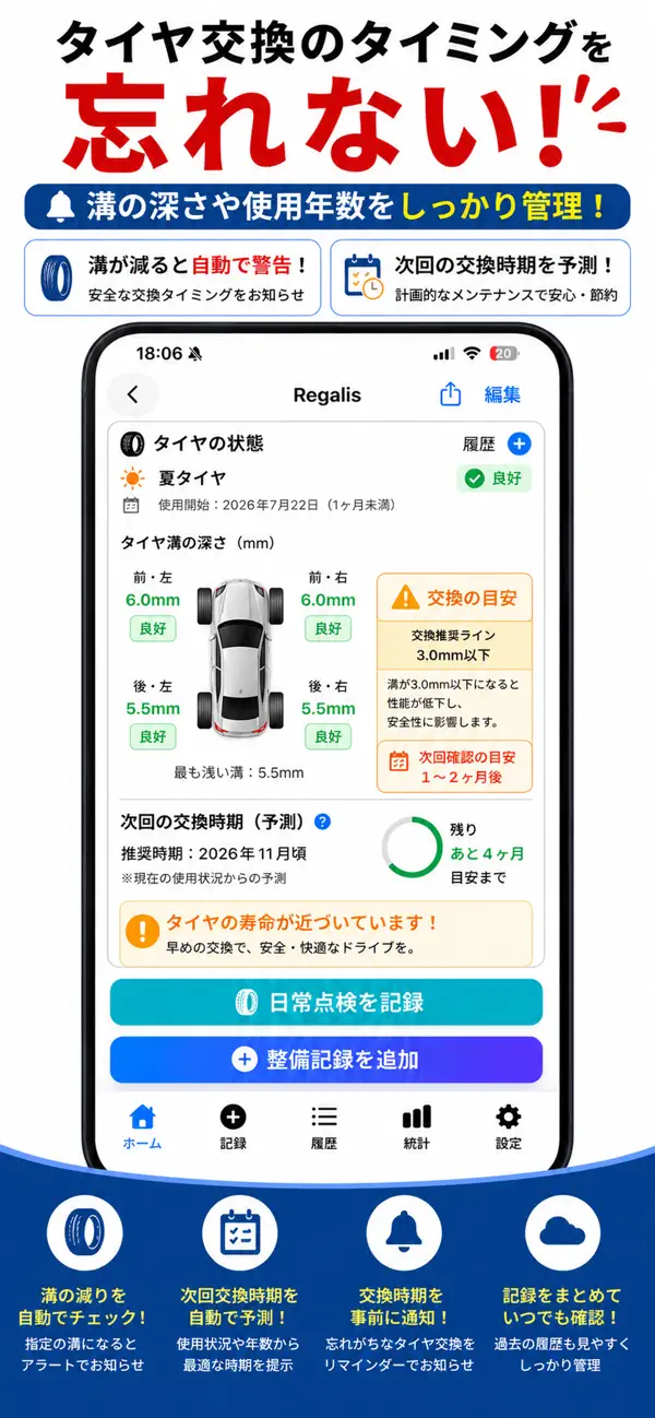タイヤの状態画面。前後左右の溝の深さと交換の目安が表示されている