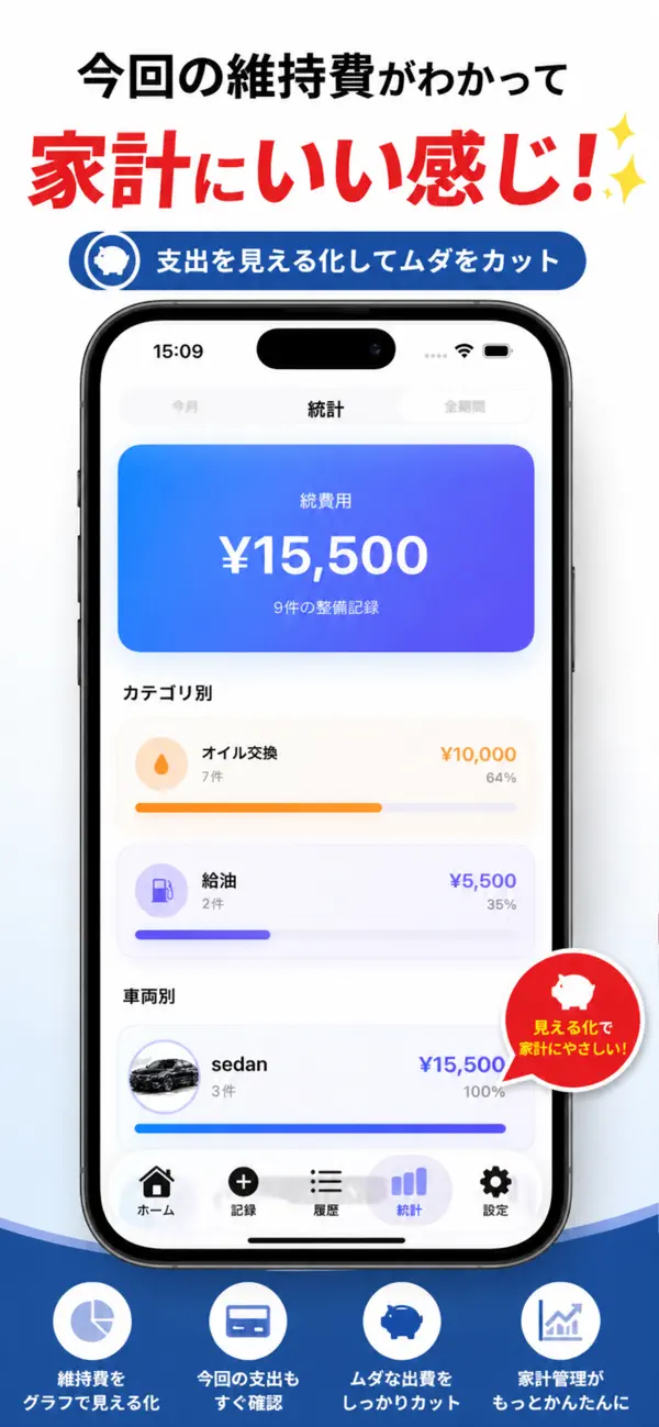 統計画面。整備費用の合計とカテゴリ別・車両別の内訳が表示されている